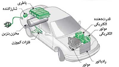 خودرو های هیبرید موازی و سری