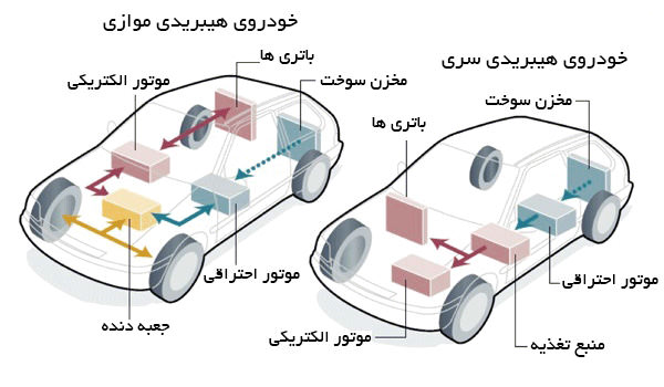 خودرو هیبریدی سری موازی