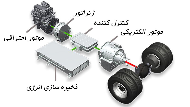 قابلیت Idle-off چیست؟​